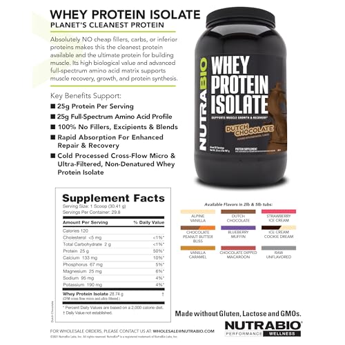 NutraBio Whey Protein Isolate Powder Supplement – 25g of Protein Per Scoop with Complete Amino Acid Profile - Soy and Gluten Free Protein Powder - Zero Fillers and Non-GMO - Alpine Vanilla - 2 Lbs