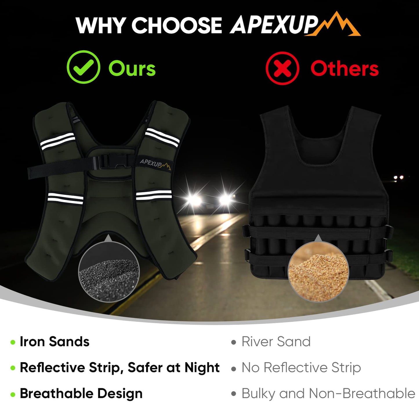 APEXUP Weighted Vest Men 5lbs/10lbs/15lbs/20lbs/25lbs/30lbs Weights with Reflective Stripe, Weighted vest for Women Workout Equipment for Strength Training Running