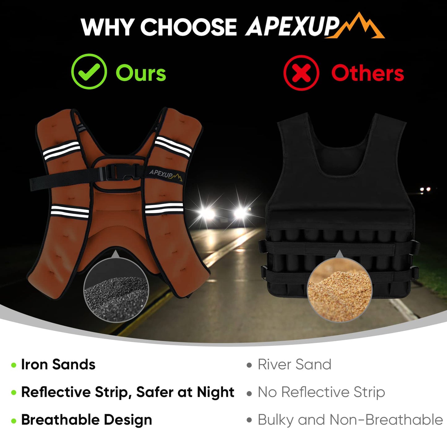 APEXUP Weighted Vest Men 5lbs/10lbs/15lbs/20lbs/25lbs/30lbs Weights with Reflective Stripe, Weighted vest for Women Workout Equipment for Strength Training Running