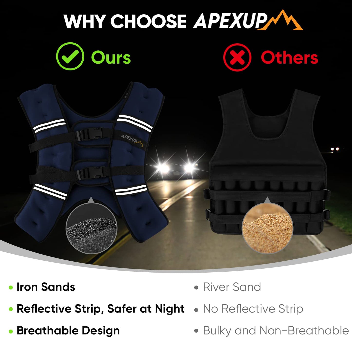 APEXUP Weighted Vest Men 5lbs/10lbs/15lbs/20lbs/25lbs/30lbs Weights with Reflective Stripe, Weighted vest for Women Workout Equipment for Strength Training Running