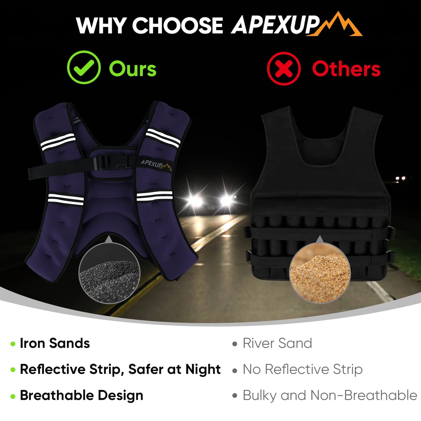 APEXUP Weighted Vest Men 5lbs/10lbs/15lbs/20lbs/25lbs/30lbs Weights with Reflective Stripe, Weighted vest for Women Workout Equipment for Strength Training Running