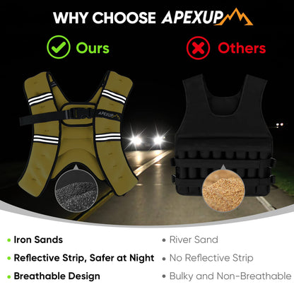 APEXUP Weighted Vest Men 5lbs/10lbs/15lbs/20lbs/25lbs/30lbs Weights with Reflective Stripe, Weighted vest for Women Workout Equipment for Strength Training Running