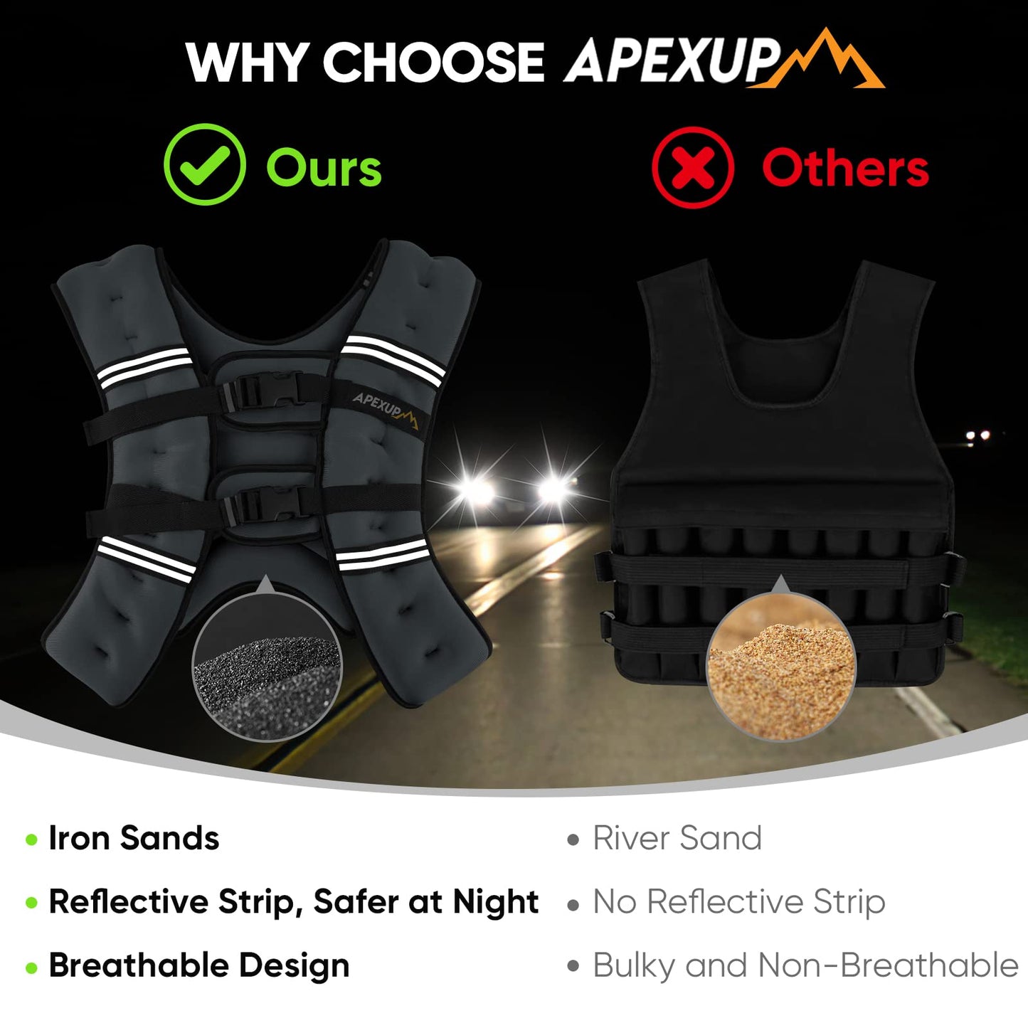 APEXUP Weighted Vest Men 5lbs/10lbs/15lbs/20lbs/25lbs/30lbs Weights with Reflective Stripe, Weighted vest for Women Workout Equipment for Strength Training Running