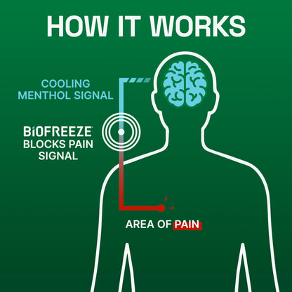 Biofreeze Pain Relief Roll-On, Knee & Lower Back Pain Relief Patch, Sore Muscle Relief, Neck Pain Relief, Shoulder Pain Relief, FSA Eligible, 3 Pack (3 OZ Biofreeze Menthol Roll-On)