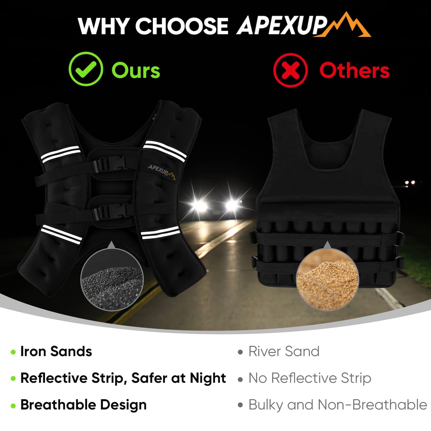 APEXUP Weighted Vest Men 5lbs/10lbs/15lbs/20lbs/25lbs/30lbs Weights with Reflective Stripe, Weighted vest for Women Workout Equipment for Strength Training Running